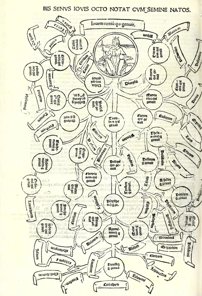An illustration from Genealogiae Joannis Boccatii : cum demonstrationibus in formis arborũ designatis : eiusdẽ de mõtibus [et] syluis, de fontibus, lacubus [et] fluminibus : ac etiã de stagnis [et] paludibus, necnon [et] de maribus, seu diuersis maris nominibus, 1511, leaf 182