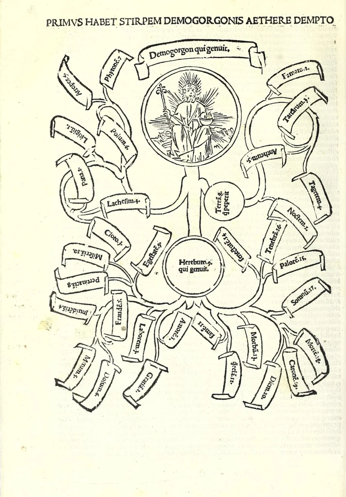 An illustration from Genealogiae Joannis Boccatii : cum demonstrationibus in formis arborũ designatis : eiusdẽ de mõtibus [et] syluis, de fontibus, lacubus [et] fluminibus : ac etiã de stagnis [et] paludibus, necnon [et] de maribus, seu diuersis maris nominibus, 1511, leaf 24