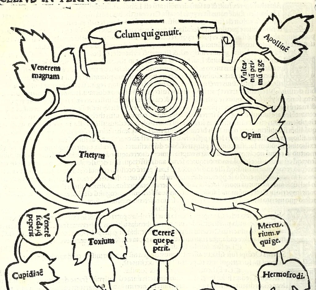 An illustration from Genealogiae Joannis Boccatii : cum demonstrationibus in formis arborũ designatis : eiusdẽ de mõtibus [et] syluis, de fontibus, lacubus [et] fluminibus : ac etiã de stagnis [et] paludibus, necnon [et] de maribus, seu diuersis maris nominibus, 1511, leaf 54