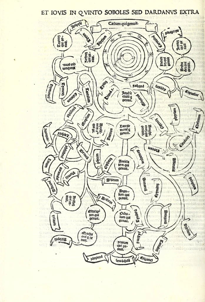 An illustration from Genealogiae Joannis Boccatii : cum demonstrationibus in formis arborũ designatis : eiusdẽ de mõtibus [et] syluis, de fontibus, lacubus [et] fluminibus : ac etiã de stagnis [et] paludibus, necnon [et] de maribus, seu diuersis maris nominibus, 1511, leaf 88