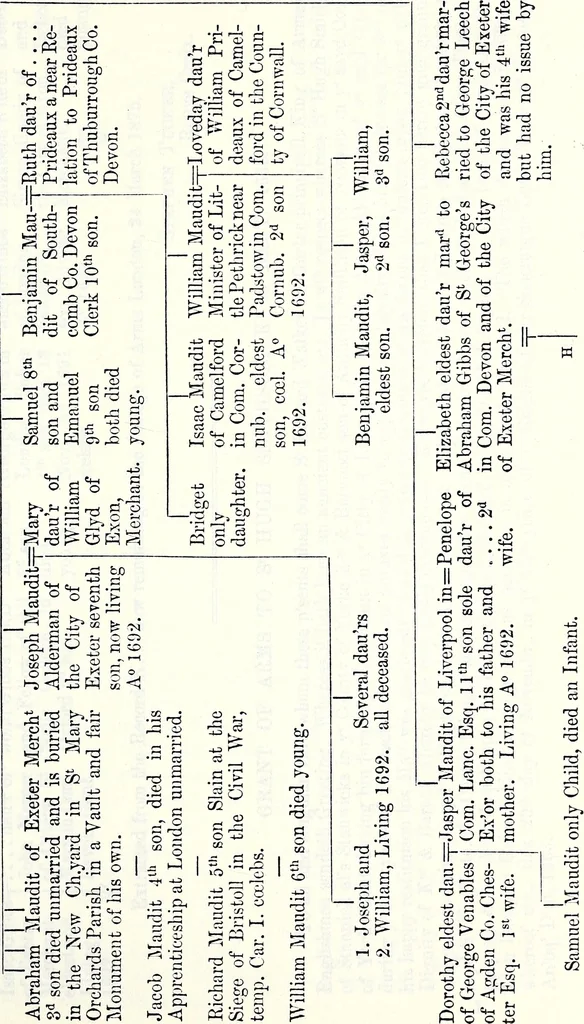An illustration from The genealogist, 1877, leaf 293