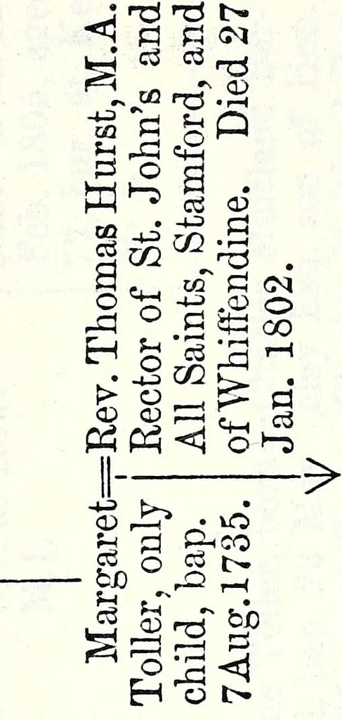 An illustration from The genealogist, 1877, leaf 397