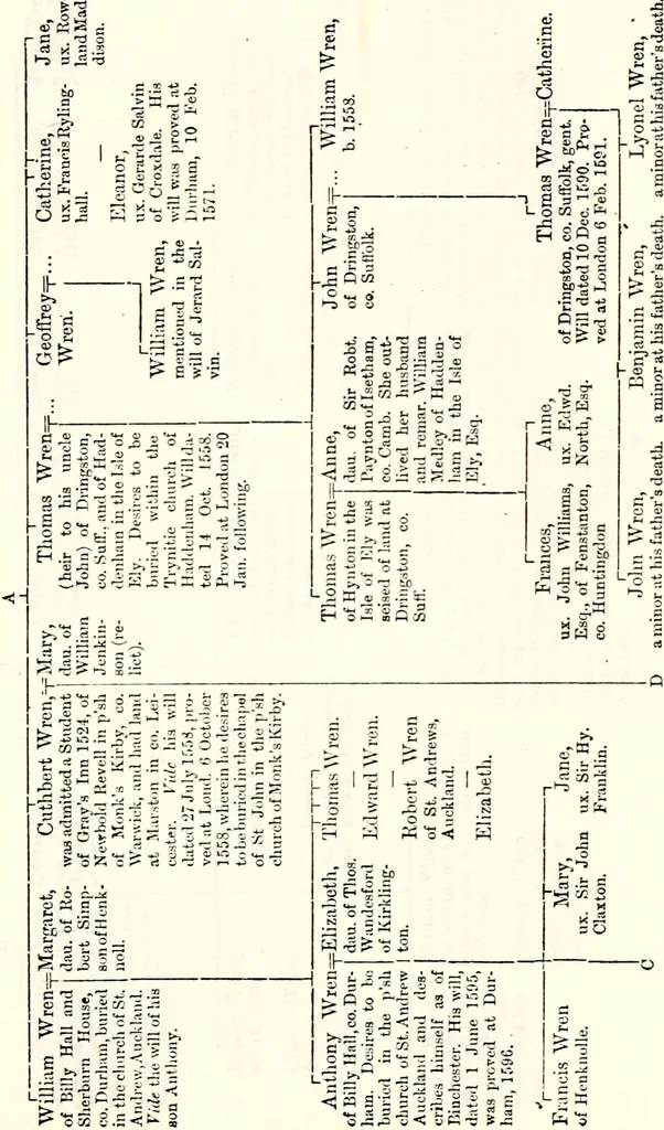 An illustration from The genealogist, 1884, leaf 557