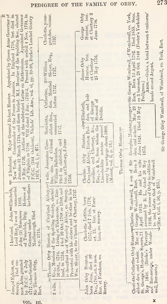 An illustration from The genealogist, 1879, leaf 560