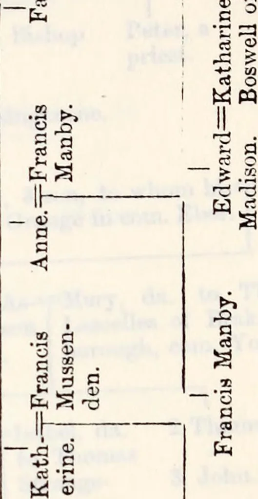 An illustration from The genealogist, 1879, leaf 700