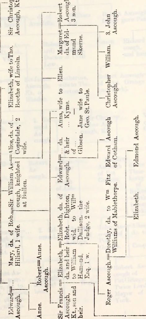 An illustration from The genealogist, 1879, leaf 700