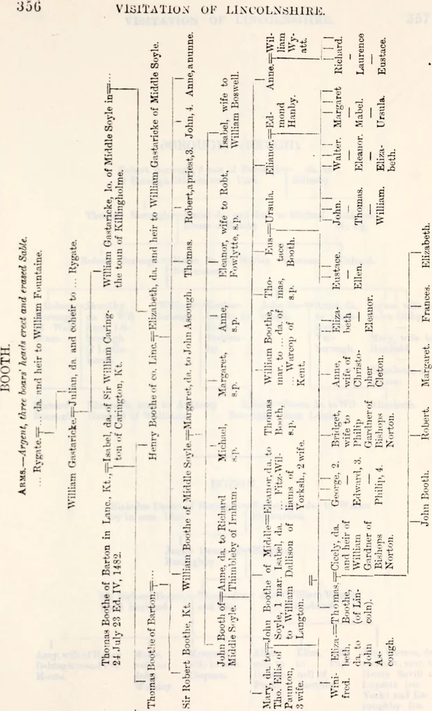 An illustration from The genealogist, 1879, leaf 726