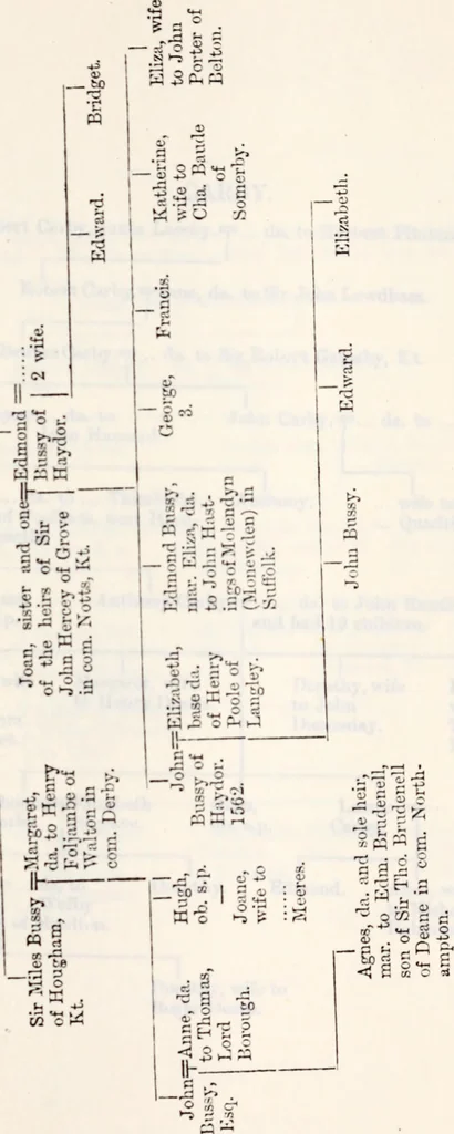 An illustration from The genealogist, 1879, leaf 740