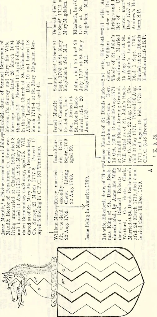 An illustration from The genealogist, 1877, leaf 188