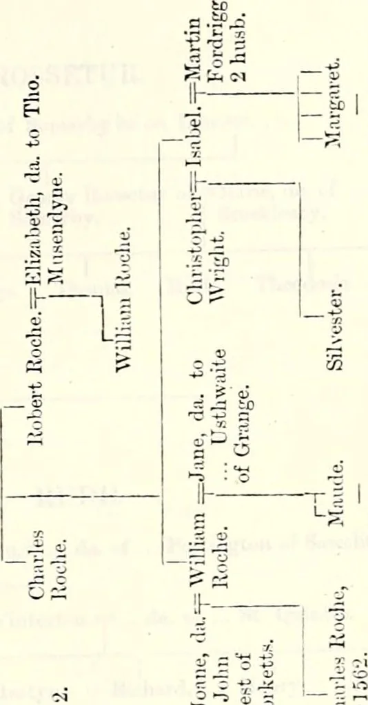 An illustration from The genealogist, 1877, leaf 560