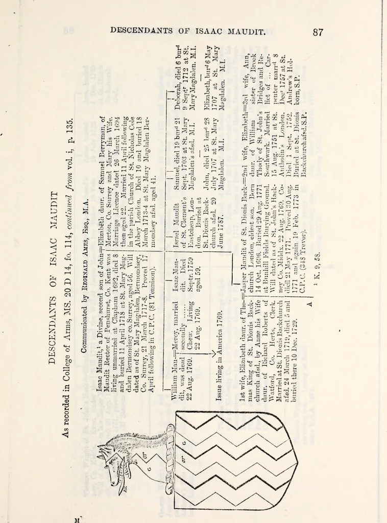 An illustration from The genealogist, 1880, leaf 187