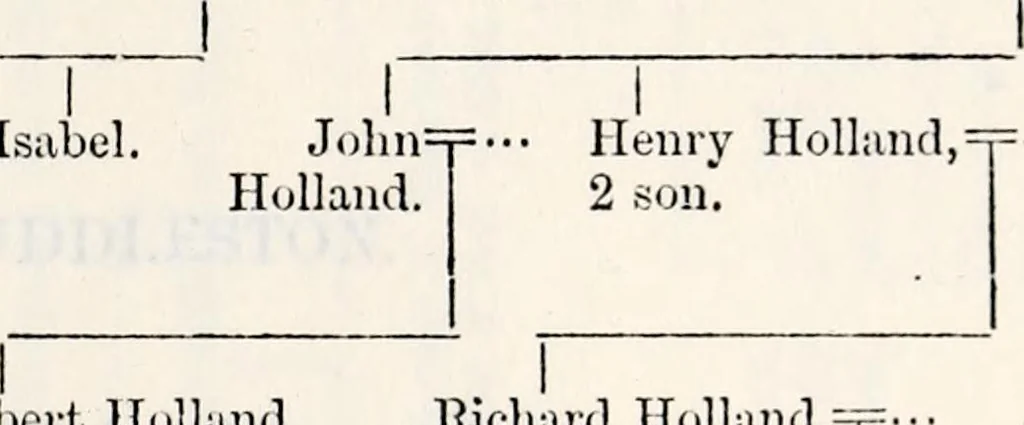 An illustration from The genealogist, 1880, leaf 375