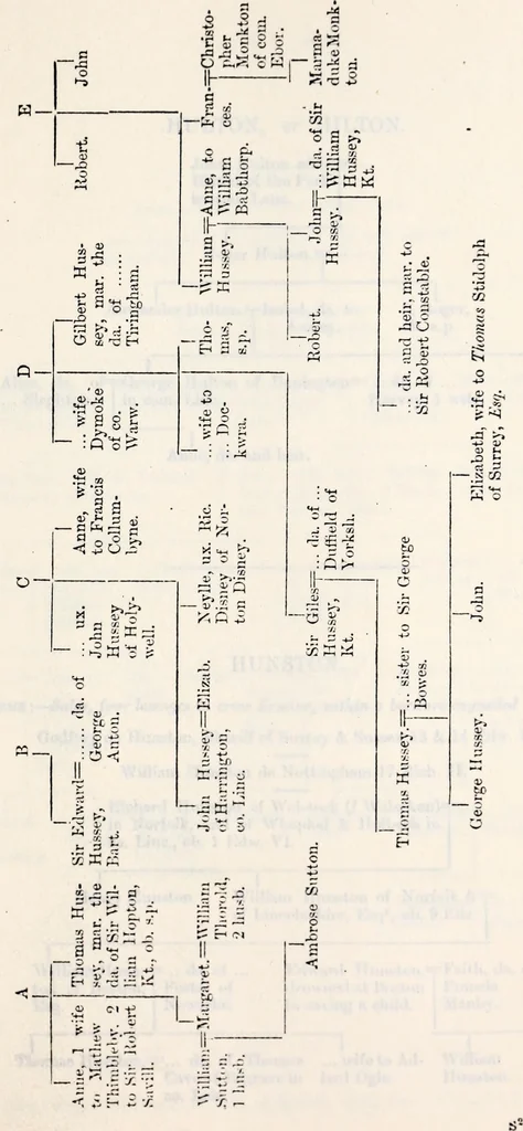 An illustration from The genealogist, 1880, leaf 381