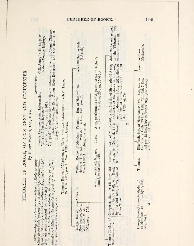 An illustration from The genealogist, 1880, leaf 405