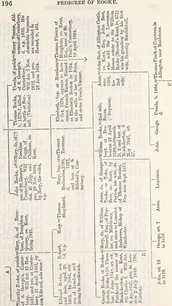An illustration from The genealogist, 1880, leaf 407