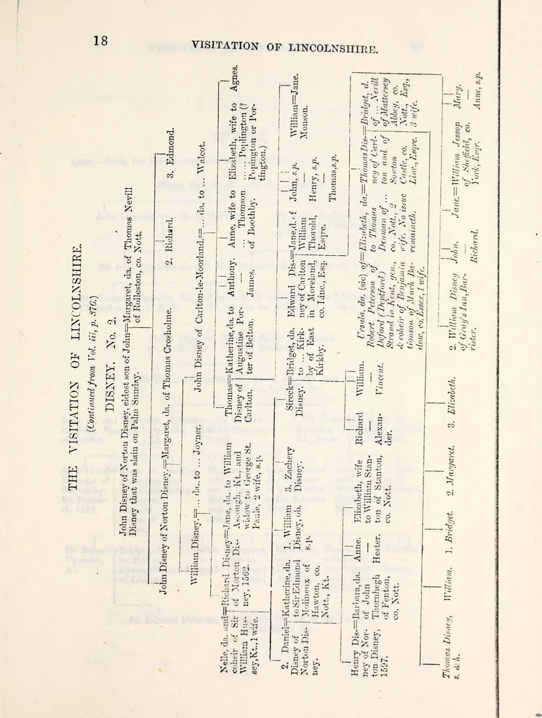 An illustration from The genealogist, 1880, leaf 49