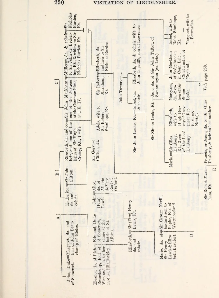 An illustration from The genealogist, 1880, leaf 515