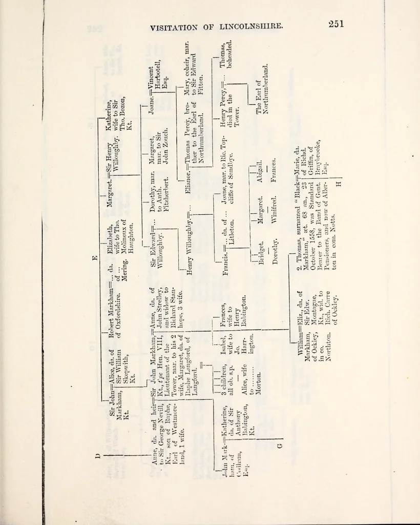 An illustration from The genealogist, 1880, leaf 517