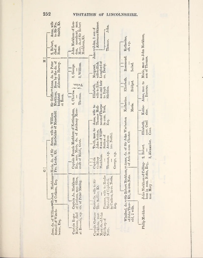 An illustration from The genealogist, 1880, leaf 519