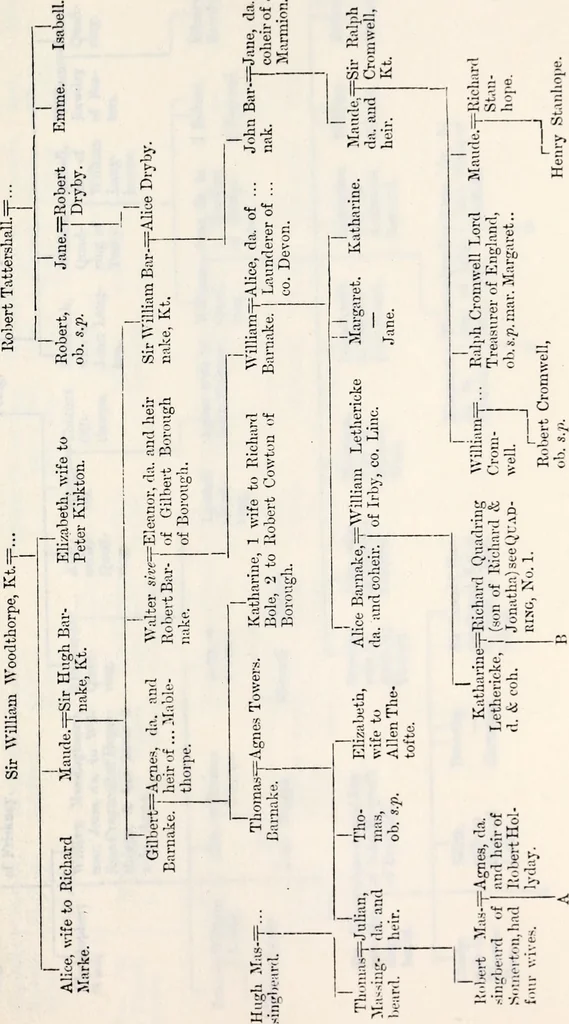 An illustration from The genealogist, 1880, leaf 523