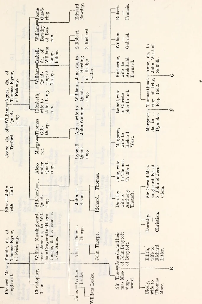 An illustration from The genealogist, 1880, leaf 525