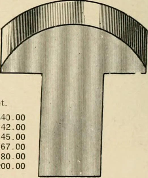 An illustration from General catalogue : Huttig Sash & Door Co., 1900, leaf 196