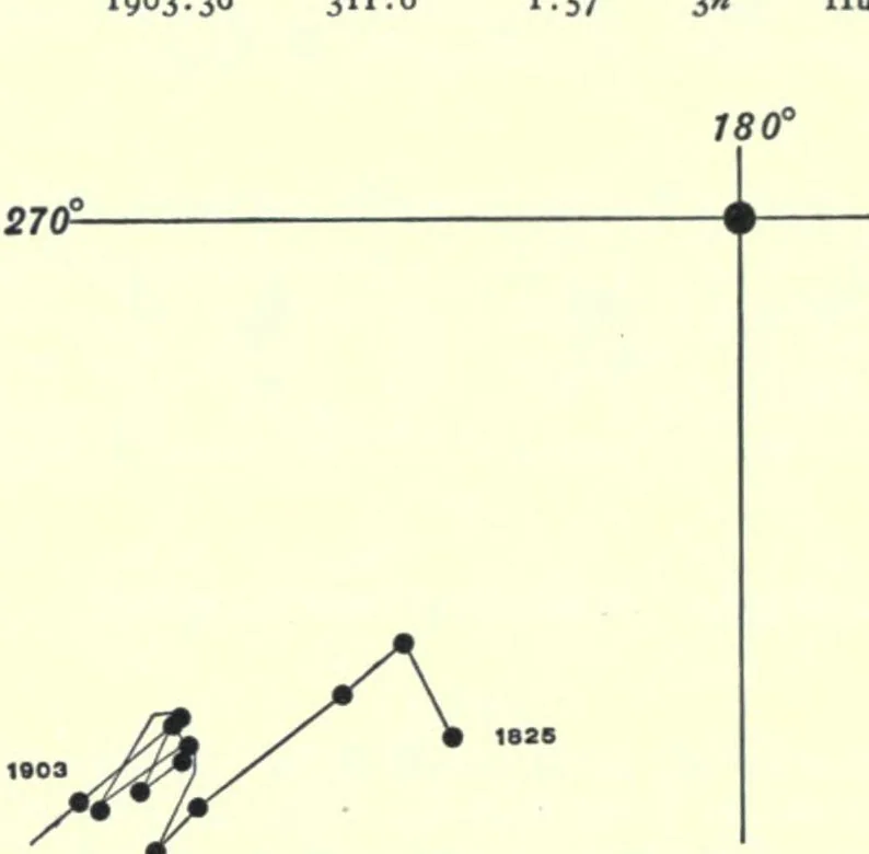 An illustration from A general catalogue of double stars within 121 of the North Pole, 1906, leaf 330