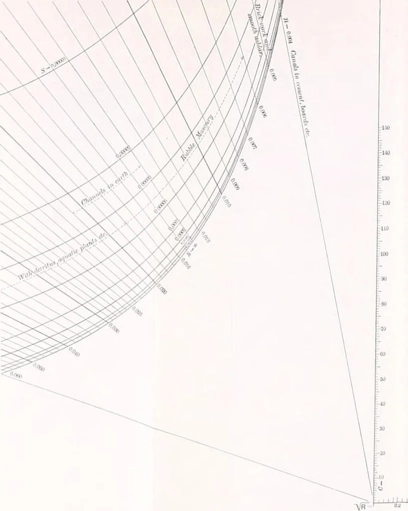 An illustration from A general formula for the uniform flow of water in rivers and other channels; by E. Ganguillet and W.R. Kutter. Tr. from the German, with numerous additions, including tables, diagrams, and the elements of over 1200 gaugings of rivers, small channels and pipes, in English measure, 1889, leaf 144