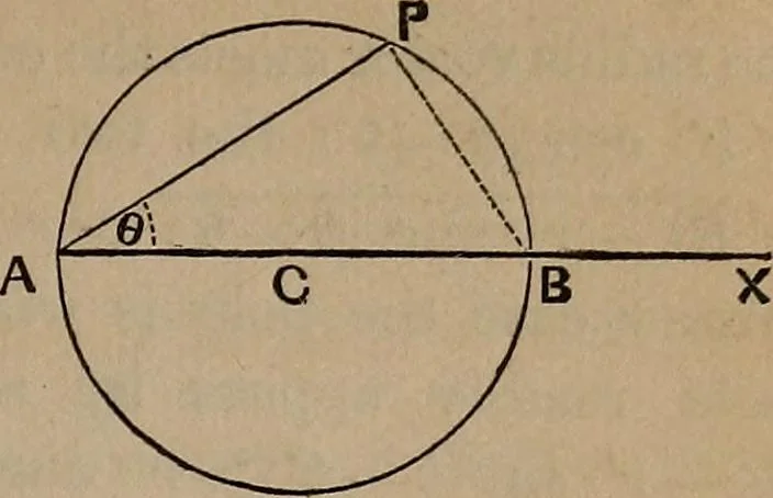 An illustration from A general geometry and calculus : including book I. of the general geometry, treating of loci in a plane; and an elementary course in the differential and integral calculus, 1881, leaf 101