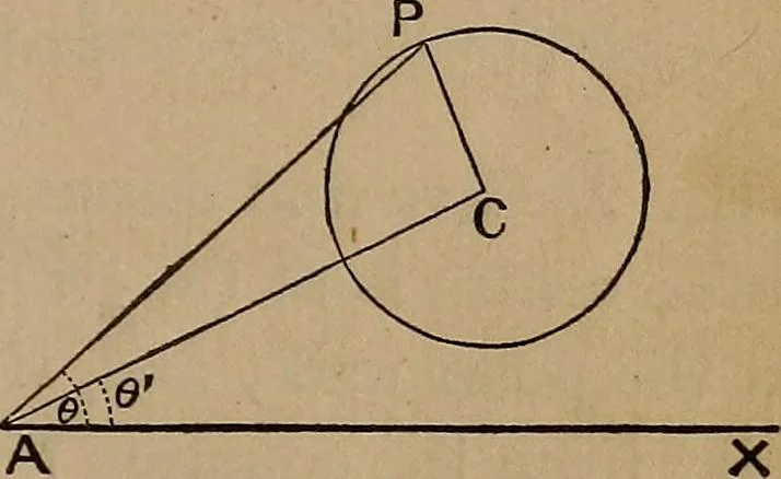 An illustration from A general geometry and calculus : including book I. of the general geometry, treating of loci in a plane; and an elementary course in the differential and integral calculus, 1881, leaf 101
