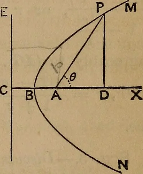 An illustration from A general geometry and calculus : including book I. of the general geometry, treating of loci in a plane; and an elementary course in the differential and integral calculus, 1881, leaf 103