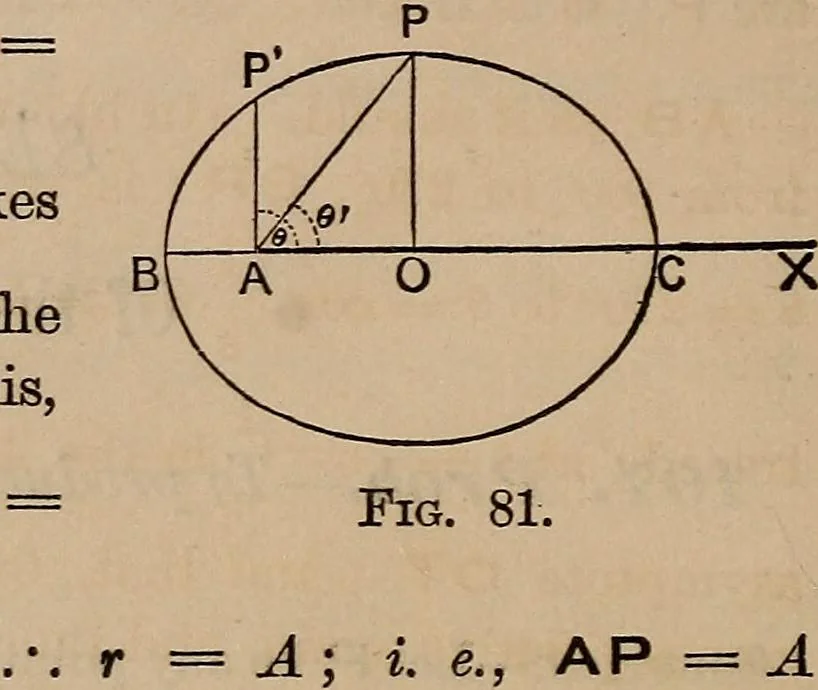 An illustration from A general geometry and calculus : including book I. of the general geometry, treating of loci in a plane; and an elementary course in the differential and integral calculus, 1881, leaf 104