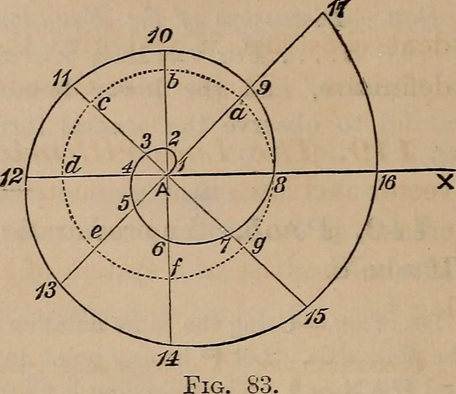 An illustration from A general geometry and calculus : including book I. of the general geometry, treating of loci in a plane; and an elementary course in the differential and integral calculus, 1881, leaf 108