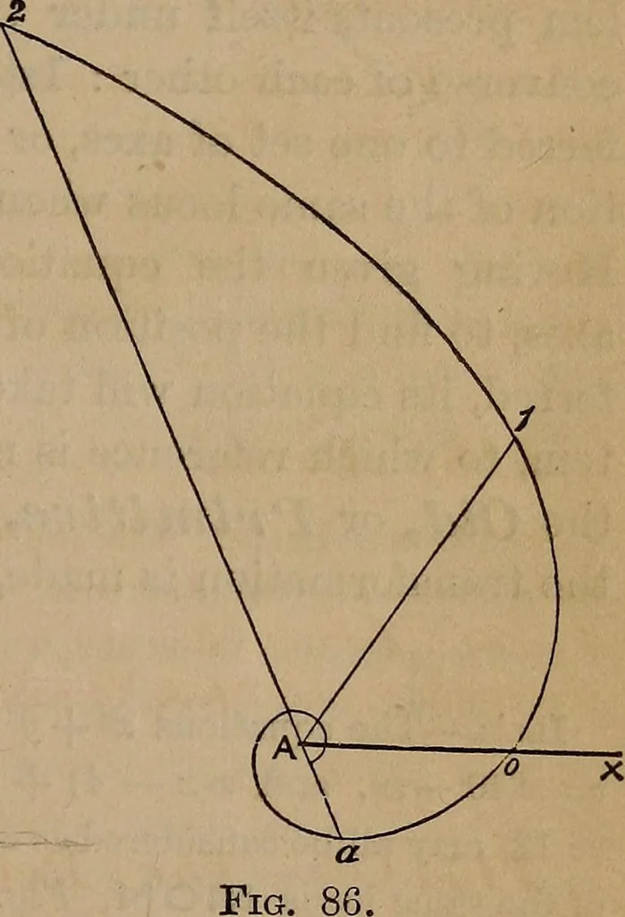 An illustration from A general geometry and calculus : including book I. of the general geometry, treating of loci in a plane; and an elementary course in the differential and integral calculus, 1881, leaf 109