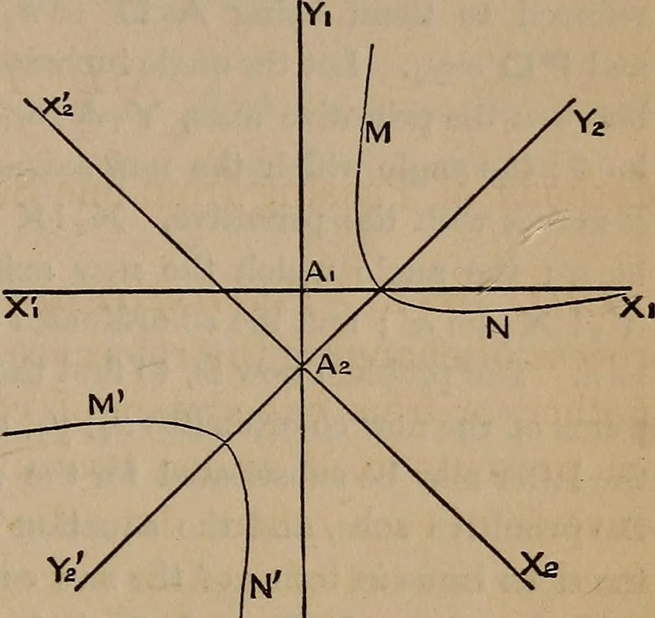 An illustration from A general geometry and calculus : including book I. of the general geometry, treating of loci in a plane; and an elementary course in the differential and integral calculus, 1881, leaf 111