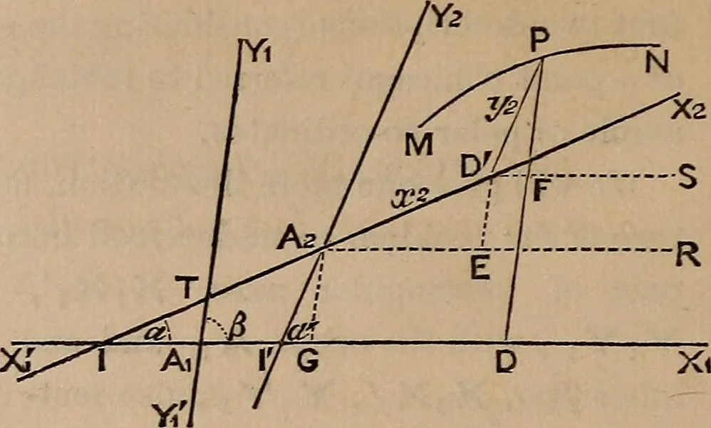 An illustration from A general geometry and calculus : including book I. of the general geometry, treating of loci in a plane; and an elementary course in the differential and integral calculus, 1881, leaf 112
