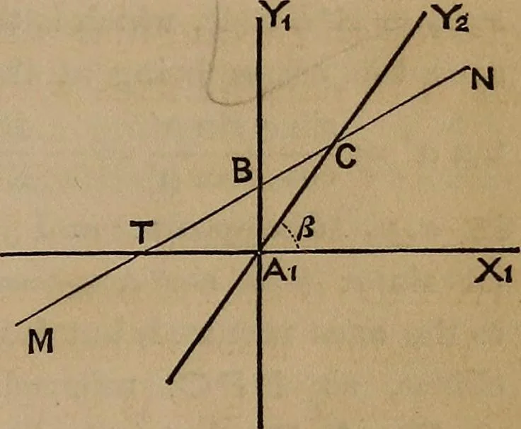 An illustration from A general geometry and calculus : including book I. of the general geometry, treating of loci in a plane; and an elementary course in the differential and integral calculus, 1881, leaf 115