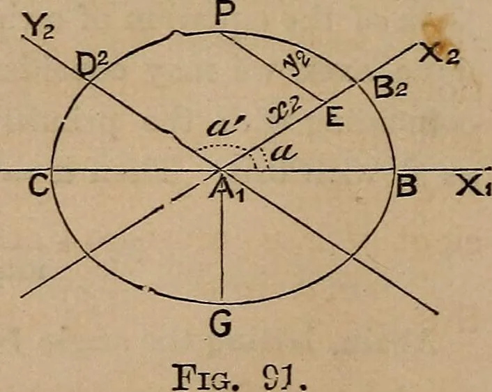 An illustration from A general geometry and calculus : including book I. of the general geometry, treating of loci in a plane; and an elementary course in the differential and integral calculus, 1881, leaf 116