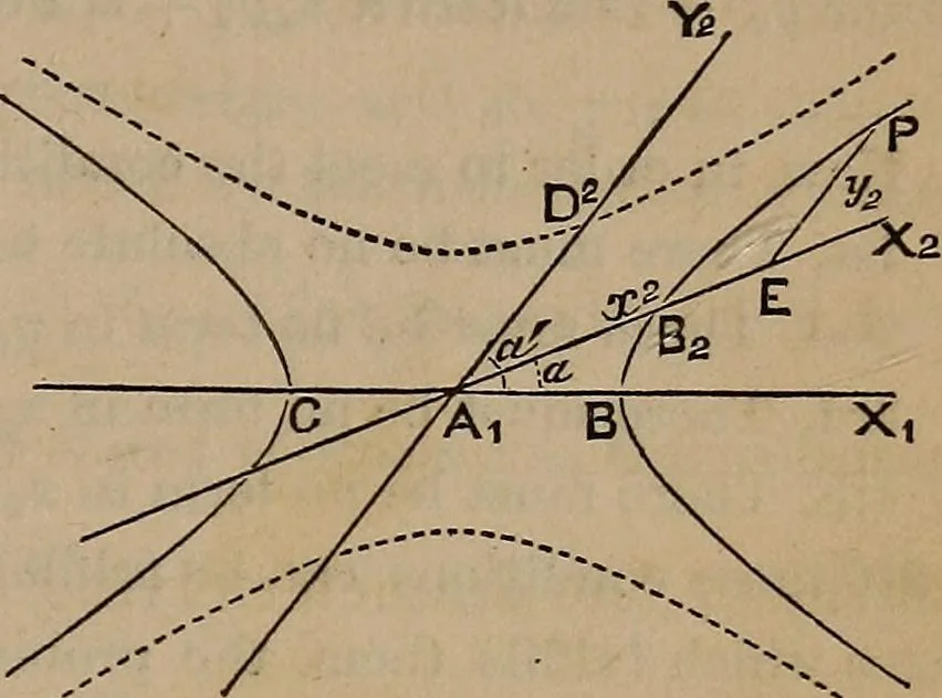 An illustration from A general geometry and calculus : including book I. of the general geometry, treating of loci in a plane; and an elementary course in the differential and integral calculus, 1881, leaf 117