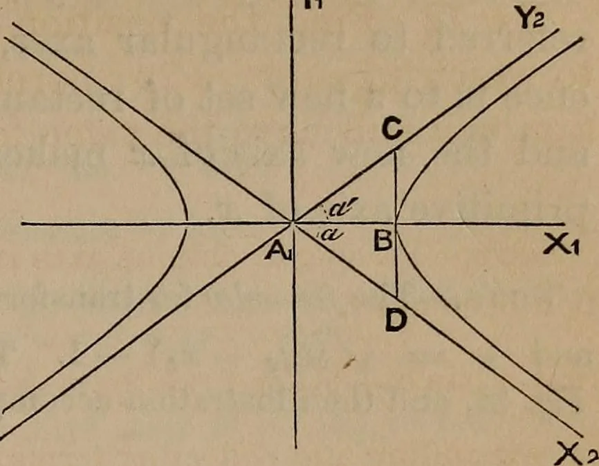 An illustration from A general geometry and calculus : including book I. of the general geometry, treating of loci in a plane; and an elementary course in the differential and integral calculus, 1881, leaf 119
