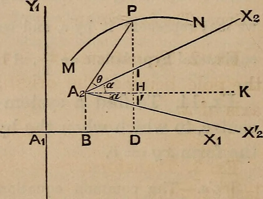 An illustration from A general geometry and calculus : including book I. of the general geometry, treating of loci in a plane; and an elementary course in the differential and integral calculus, 1881, leaf 120