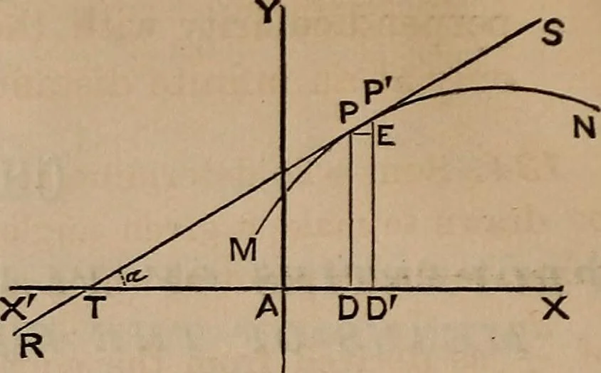 An illustration from A general geometry and calculus : including book I. of the general geometry, treating of loci in a plane; and an elementary course in the differential and integral calculus, 1881, leaf 124