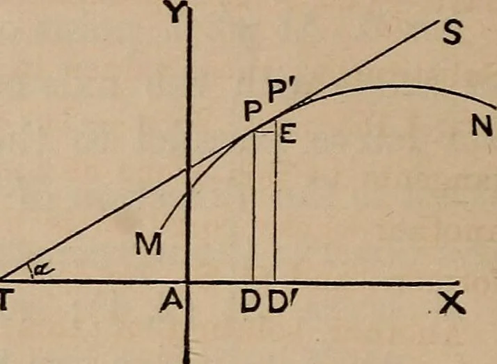 An illustration from A general geometry and calculus : including book I. of the general geometry, treating of loci in a plane; and an elementary course in the differential and integral calculus, 1881, leaf 126