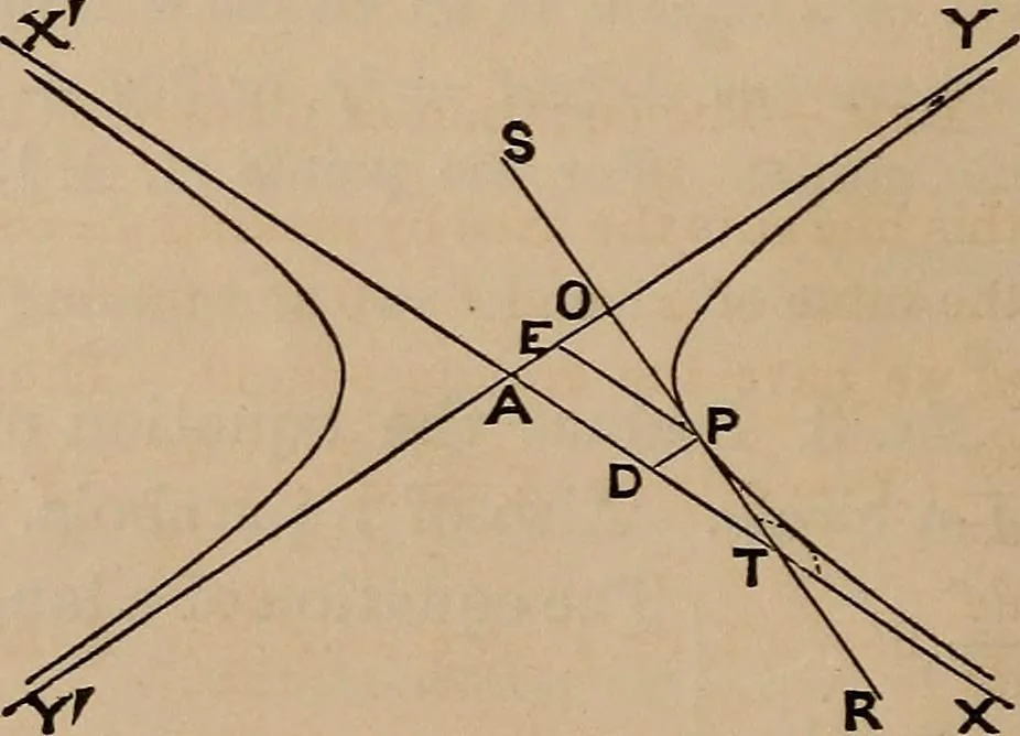 An illustration from A general geometry and calculus : including book I. of the general geometry, treating of loci in a plane; and an elementary course in the differential and integral calculus, 1881, leaf 128