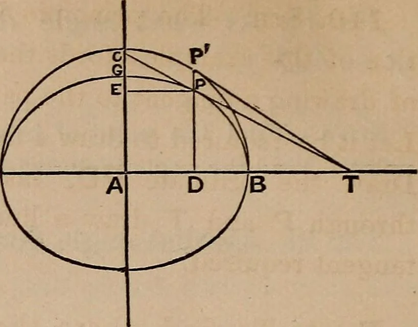An illustration from A general geometry and calculus : including book I. of the general geometry, treating of loci in a plane; and an elementary course in the differential and integral calculus, 1881, leaf 130