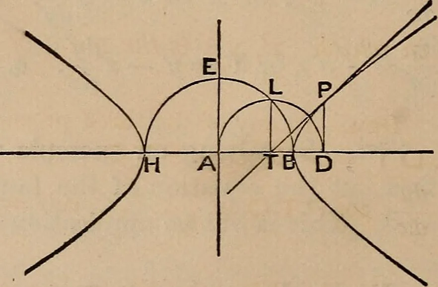 An illustration from A general geometry and calculus : including book I. of the general geometry, treating of loci in a plane; and an elementary course in the differential and integral calculus, 1881, leaf 130