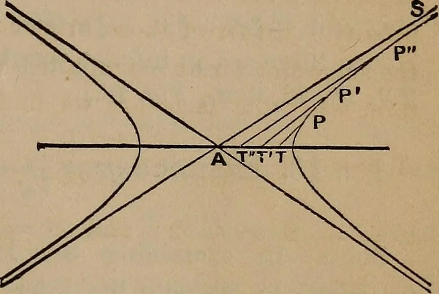 An illustration from A general geometry and calculus : including book I. of the general geometry, treating of loci in a plane; and an elementary course in the differential and integral calculus, 1881, leaf 135