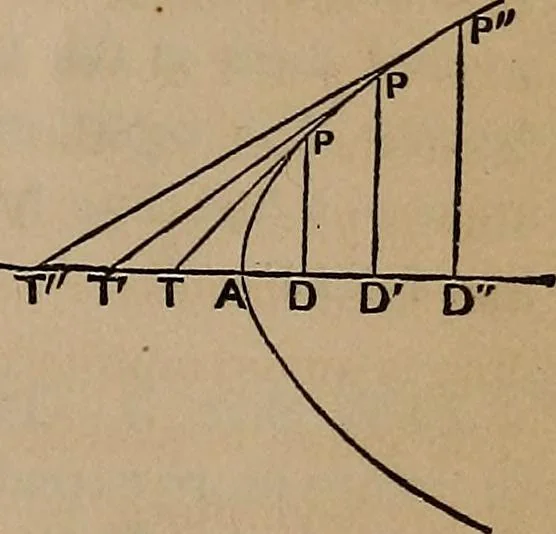 An illustration from A general geometry and calculus : including book I. of the general geometry, treating of loci in a plane; and an elementary course in the differential and integral calculus, 1881, leaf 135