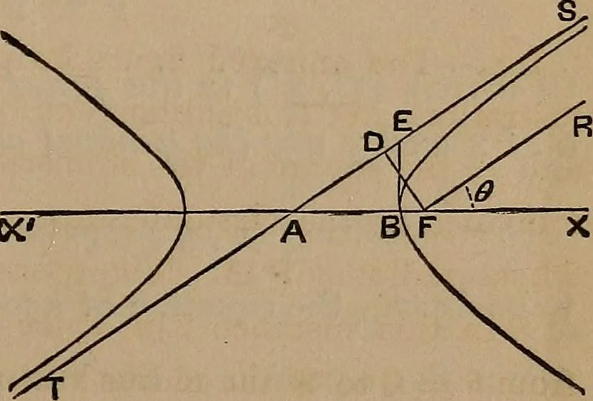 An illustration from A general geometry and calculus : including book I. of the general geometry, treating of loci in a plane; and an elementary course in the differential and integral calculus, 1881, leaf 139