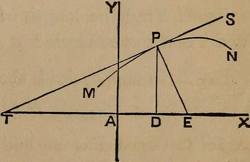 An illustration from A general geometry and calculus : including book I. of the general geometry, treating of loci in a plane; and an elementary course in the differential and integral calculus, 1881, leaf 141